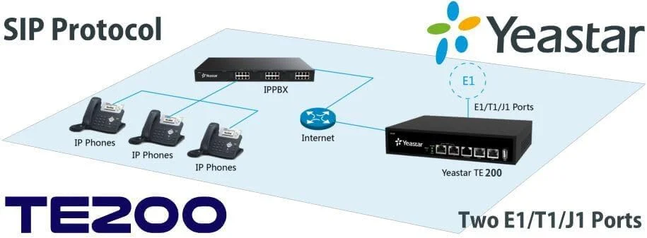 دروازه ویپ PRI یستار NeoGate TE200 دروازه ویپ PRI یستار NeoGate TE200