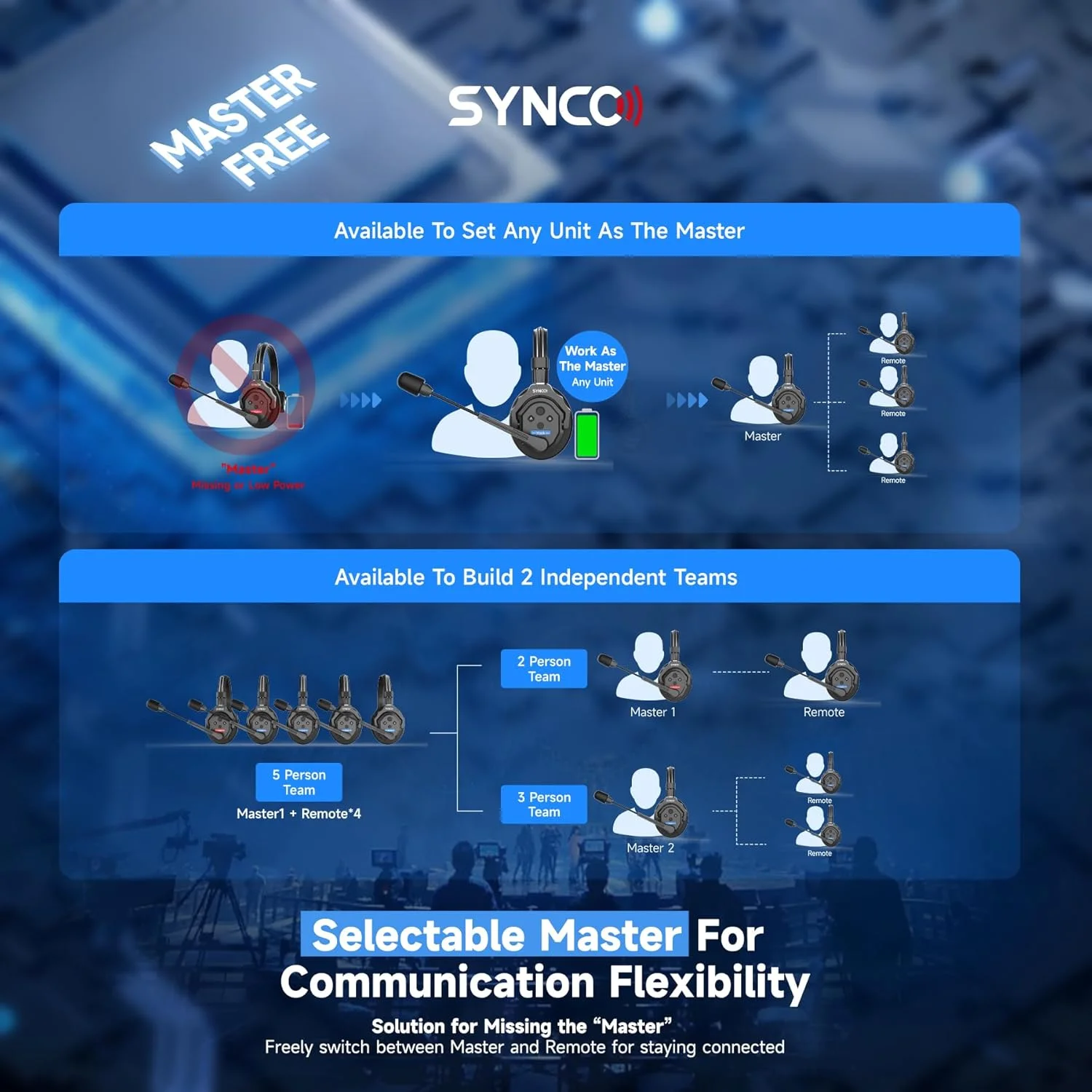 سیستم اینترکام هدست بی سیم SYNCO XTalk X5، 2.4 گیگاهرتز فول دوبلکس 350 متر مانیتورینگ بلادرنگ، عمر باتری 20 ساعته هدست تلفن برای ارتباط تیمی 5 نفره