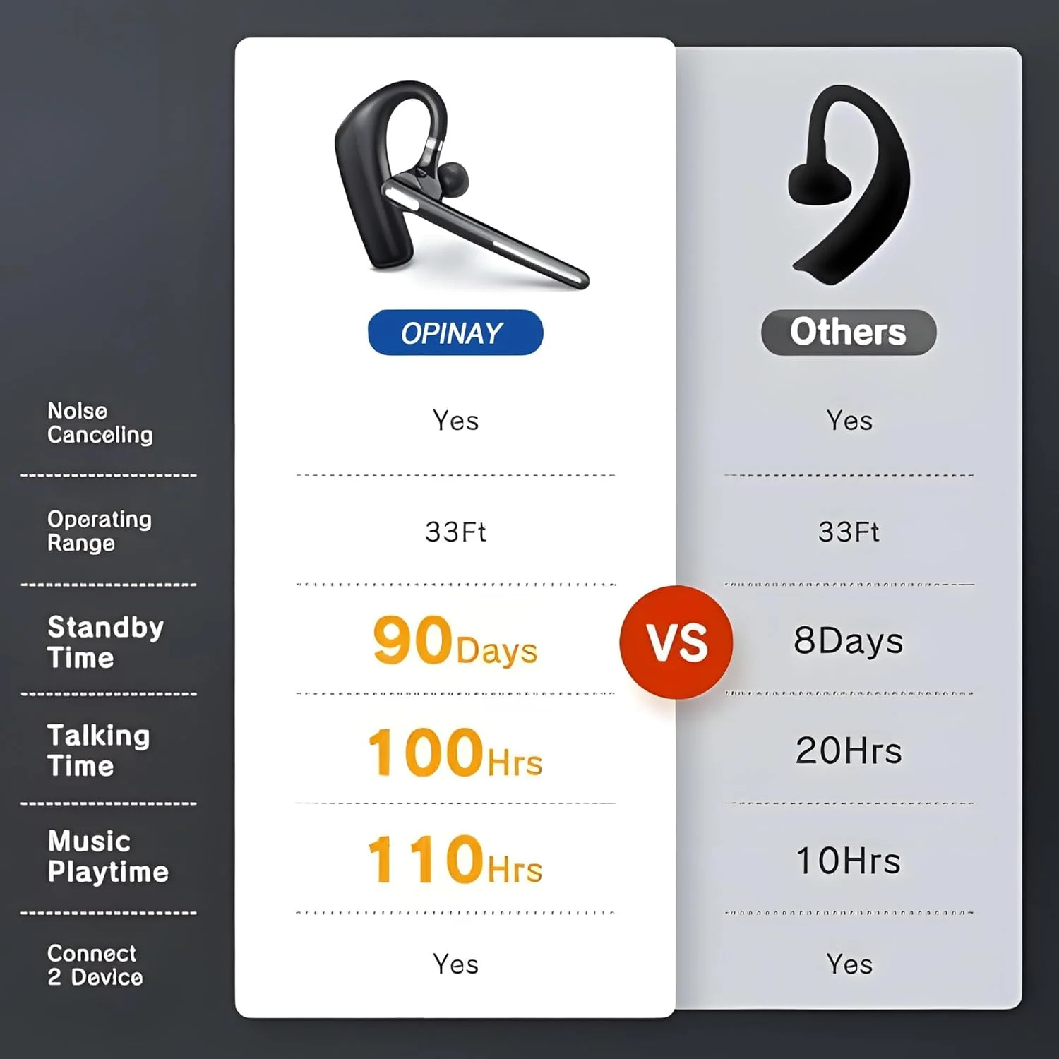 هدست بلوتوث V5.4، گوشی بلوتوث بی‌سیم با میکروفون دوگانه CVC8.0 حذف نویز، 110 ساعت مکالمه هندزفری برای تلفن همراه، iOS و اندروید، برای استفاده تجاری