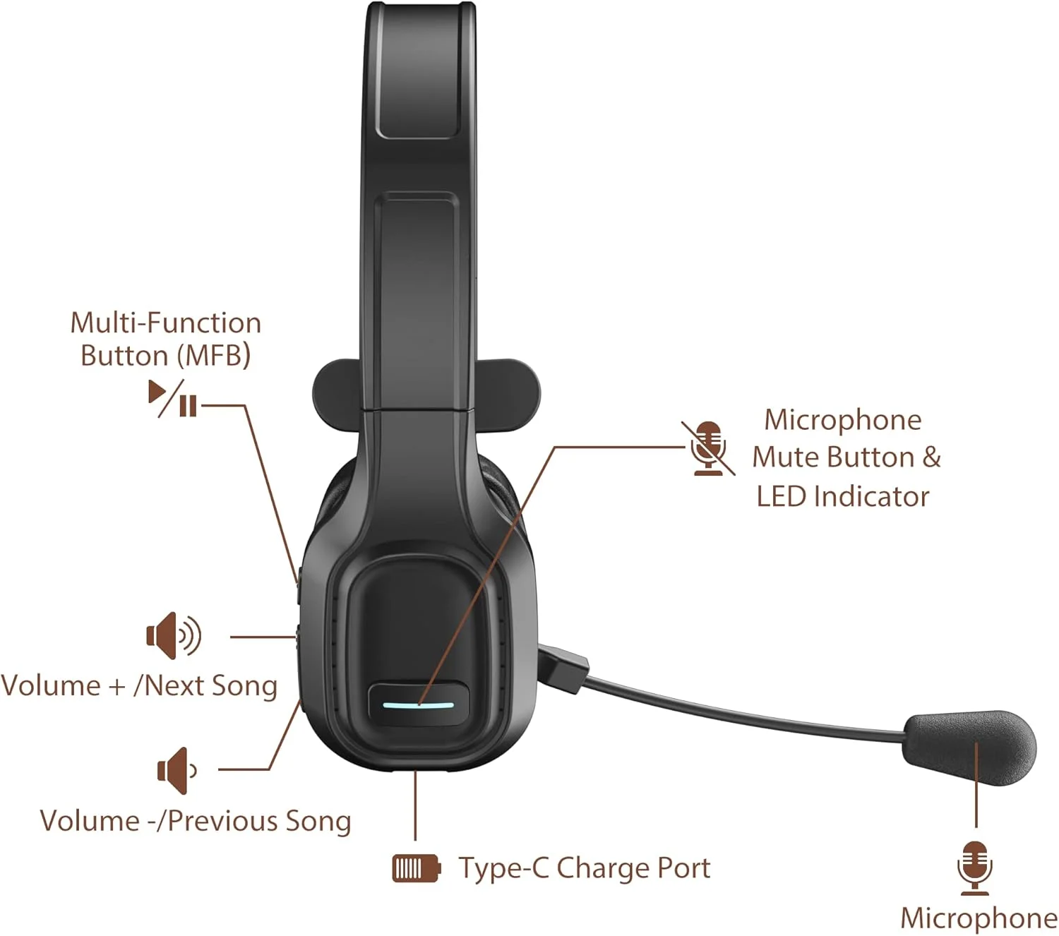 هدست بلوتوث کامیون COMEXION V5.0، هدفون بی سیم با میکروفون قطع صدا برای تلفن های همراه، هدفون بلوتوثی روی گوش با حالت بی سیم و سیمی برای رانندگان کامیون، دفتر کار خانگی، اسکایپ هدست بلوتوث کامیون COMEXION V5.0، هدفون بی سیم با میکروفون قطع صدا برای تلفن های همراه، هدفون بلوتوثی روی گوش با حالت بی سیم و سیمی برای رانندگان کامیون، دفتر کار خانگی، اسکایپ