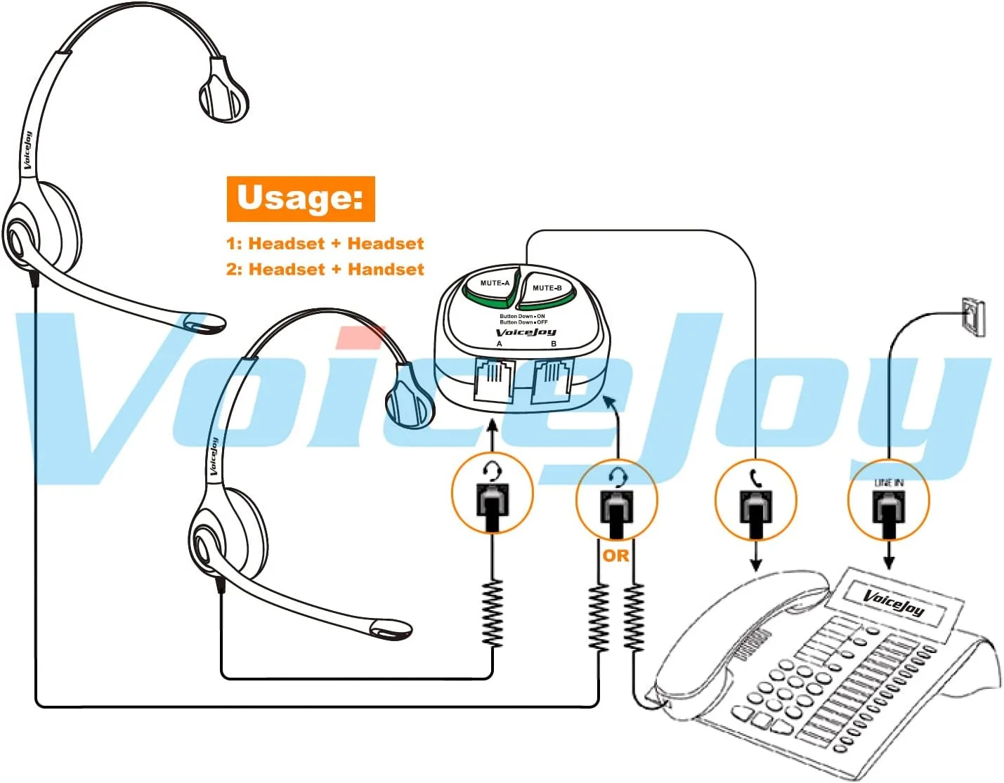 آداپتور آموزشی VoiceJoy 4P4C RJ9 با دکمه‌های قطع صدا برای تلفن‌های Nortel Meridican، Norstar، Avaya، Ashtra، Mitel، Polycom، Ge و غیره