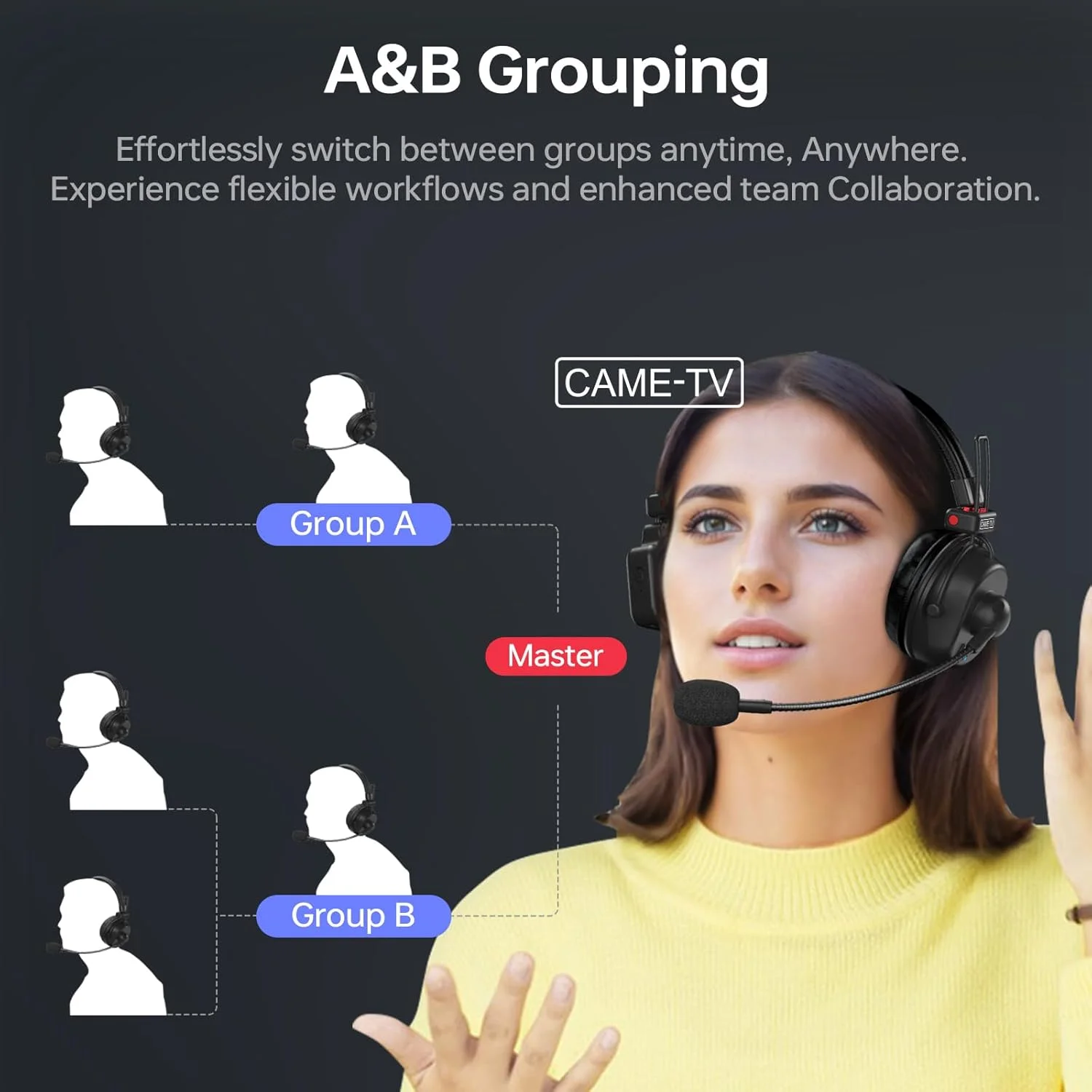 سیستم هدست اینترکام بی سیم Came-TV Waero-PRO 1.9GHz با حذف نویز، گروه A/B، برد 518 متری، هدست های ارتباطی تیمی بدون تاخیر برای کلیسا، قایق سواری، تولید فیلم تلویزیونی، پهپاد (کیت 5 عددی)