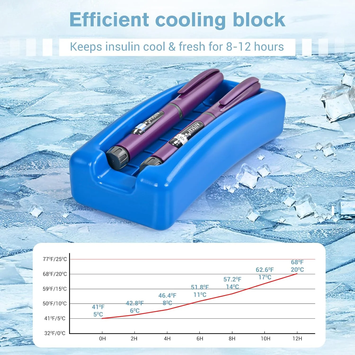 کیف خنک نگهدارنده انسولین ProCase با 2 کیسه یخ، سازمان دهنده جمع و جور داروی دیابت برای قلم سرنگ انسولین و کیت سوزن تست - خاکستری