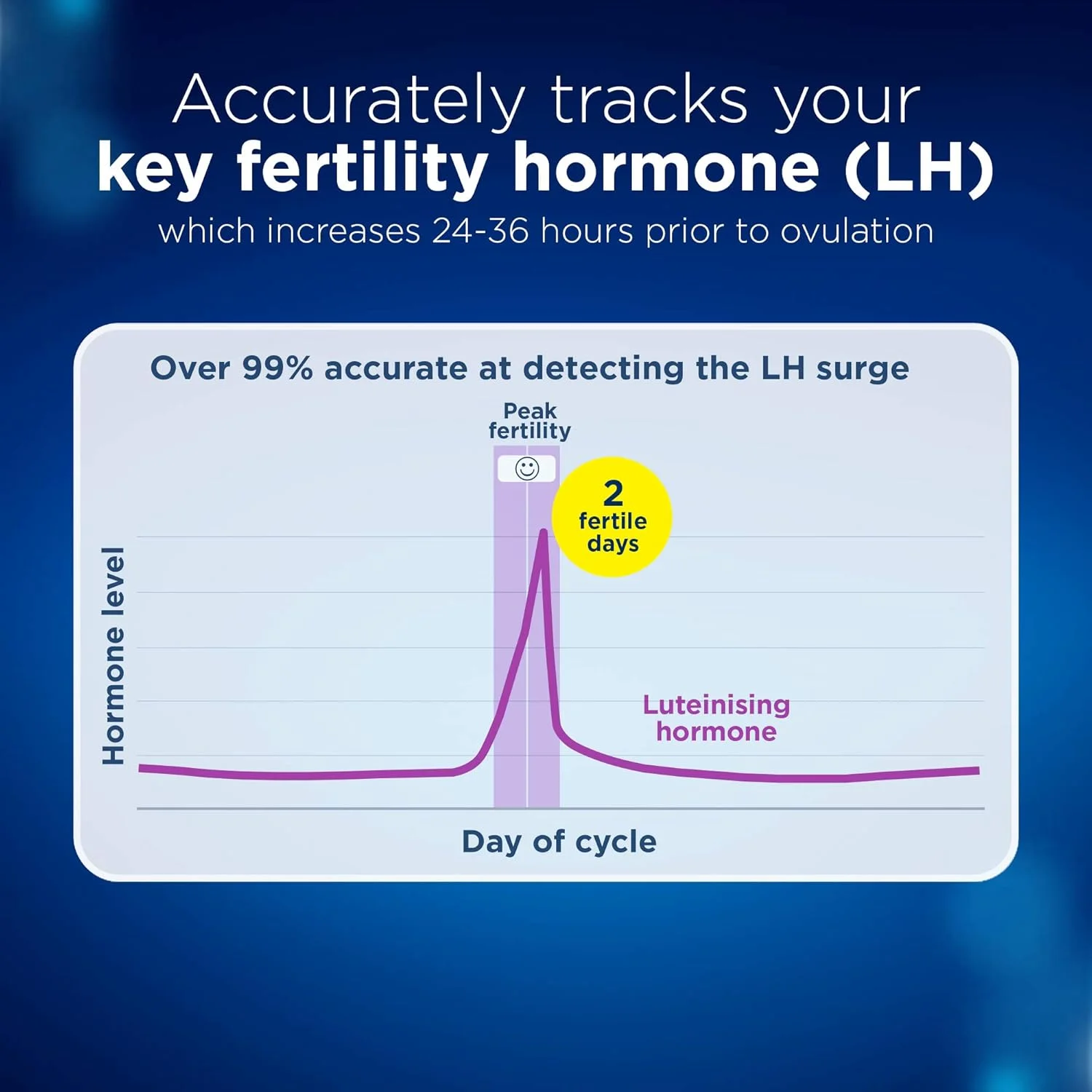 کیت تست تخمک گذاری دیجیتال Clearblue - Clearblue، ثابت شده برای کمک به باردار شدن شما، 1 دستگاه دیجیتال و 10 تست