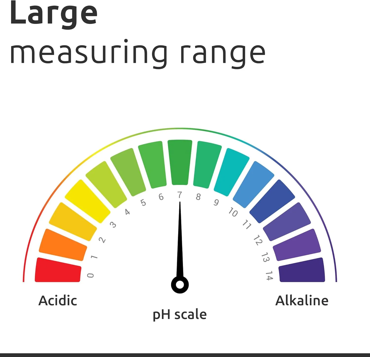 کاغذ تورنسل ECENCE، 100 عددی، محدوده اندازه گیری 0-14، کاغذ شناساگر عمومی، تست اسیدیته برای آکواریوم و آب آشامیدنی