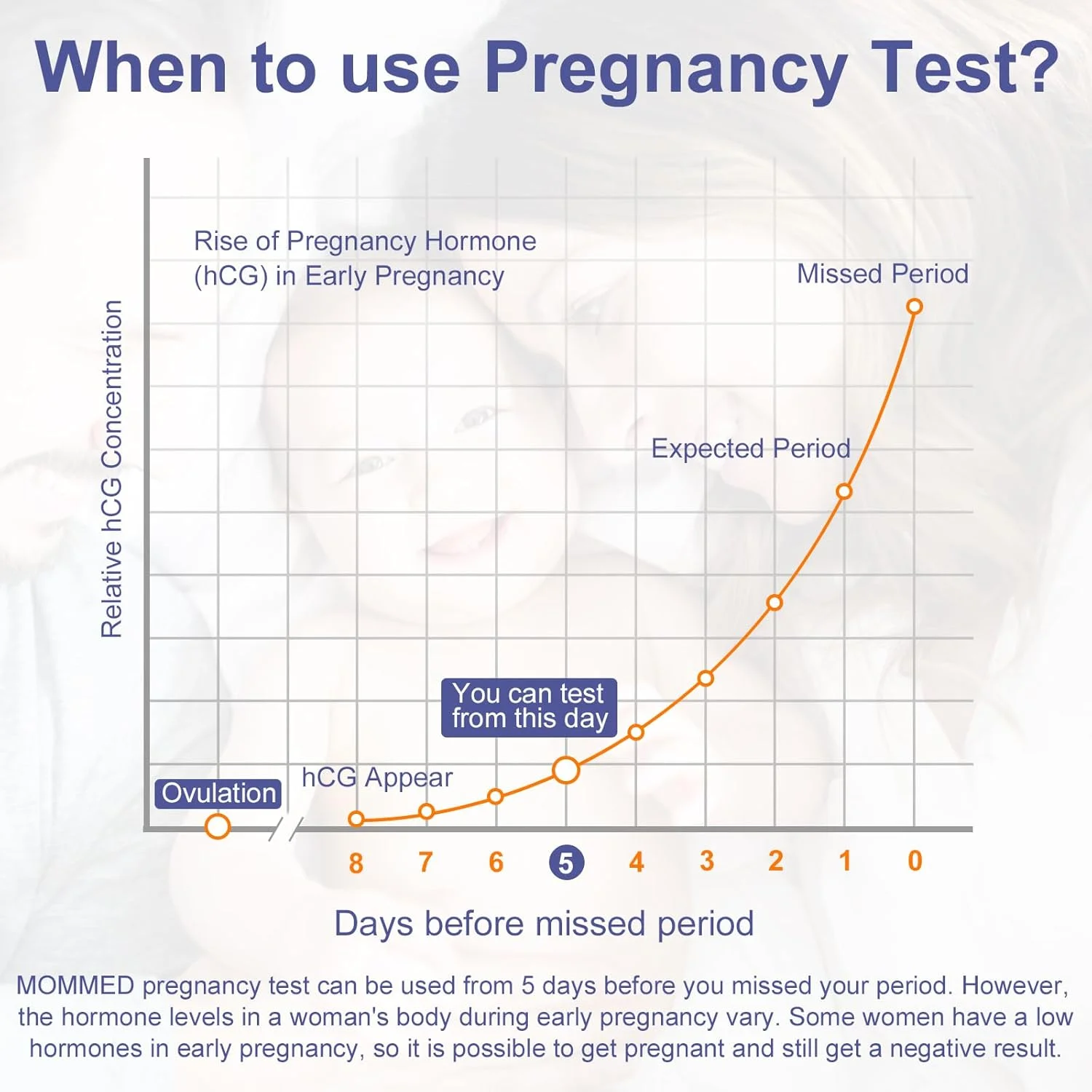 مجموعه نوارهای تست تخمک گذاری مام‌مد ۱۵ عددی و نوارهای تست بارداری ۵ عددی، کیت تست بارداری و پیش بینی تخمک گذاری، ردیابی دقیق تخمک گذاری و تشخیص زودهنگام بارداری (۲۰ عدد)