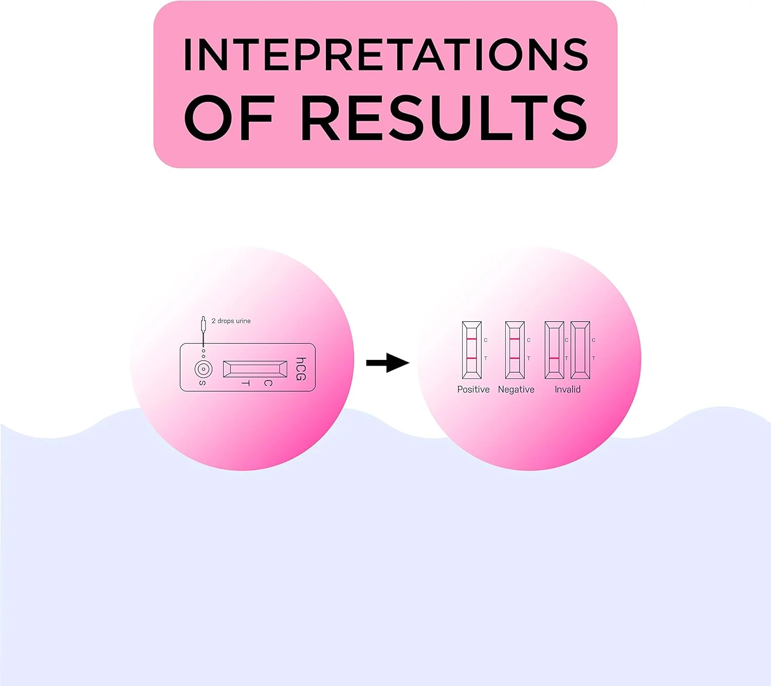 کیت تست بارداری هوشمند نوامد با ظرف ادرار | نوع کاستی | نتایج در 3 دقیقه کیت تست بارداری هوشمند نوامد با ظرف ادرار | نوع کاستی | نتایج در 3 دقیقه