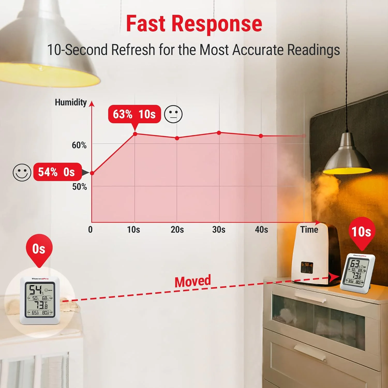 دماسنج و رطوبت سنج دیجیتال LCD ترمو پرو TP50 دماسنج و رطوبت سنج دیجیتال LCD ترمو پرو TP50