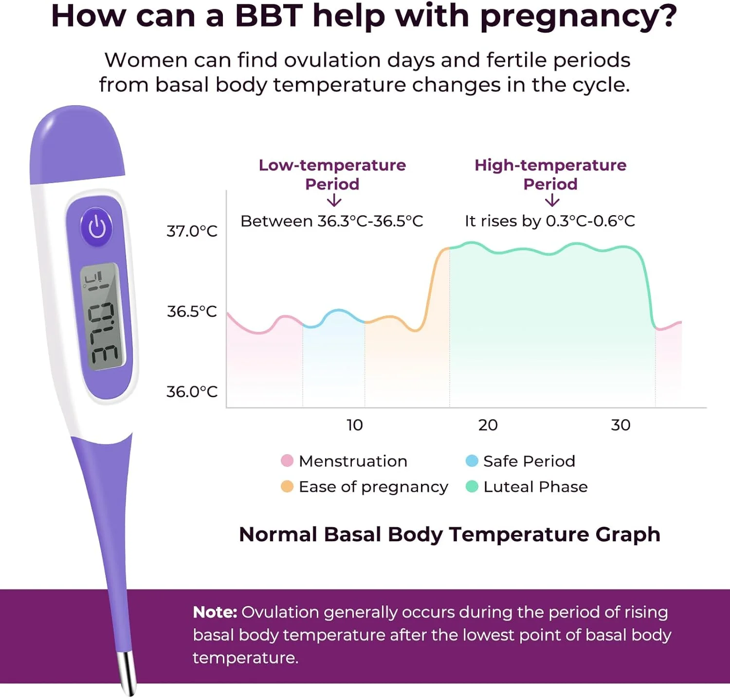 دماسنج دیجیتال پایه برای ردیابی تخمک گذاری، دماسنج دمای پایه بدن (BBT) برای پیش بینی باروری، دقت بالا، ضد آب IP22 دماسنج دیجیتال پایه برای ردیابی تخمک گذاری، دماسنج دمای پایه بدن (BBT) برای پیش بینی باروری، دقت بالا، ضد آب IP22