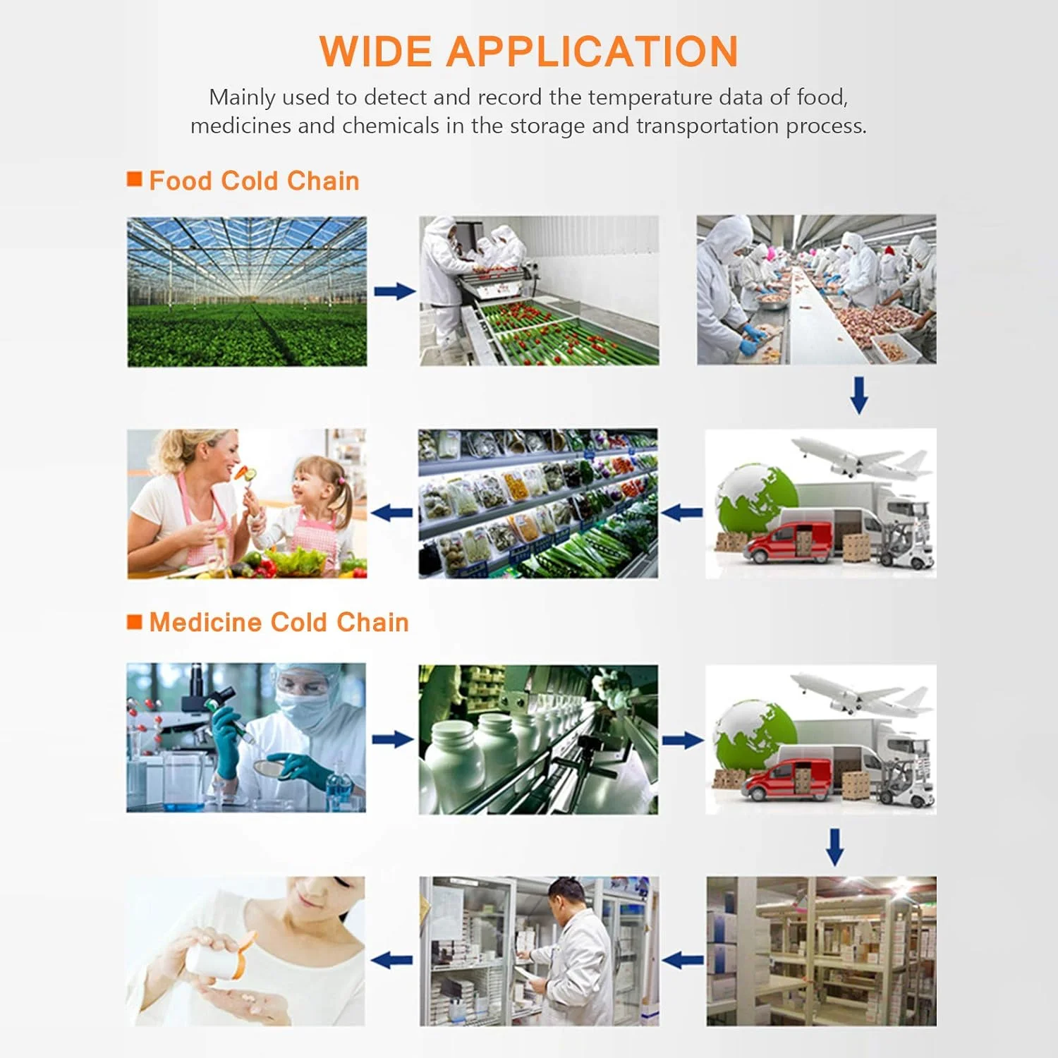 ثبت کننده اطلاعات دما Eacam، دقت بالا، ضبط کننده اطلاعات USB با 32000 نقطه، صفحه نمایش LCD، ضد آب IP67، دماسنج صنعتی برای حمل و نقل زنجیره سرد