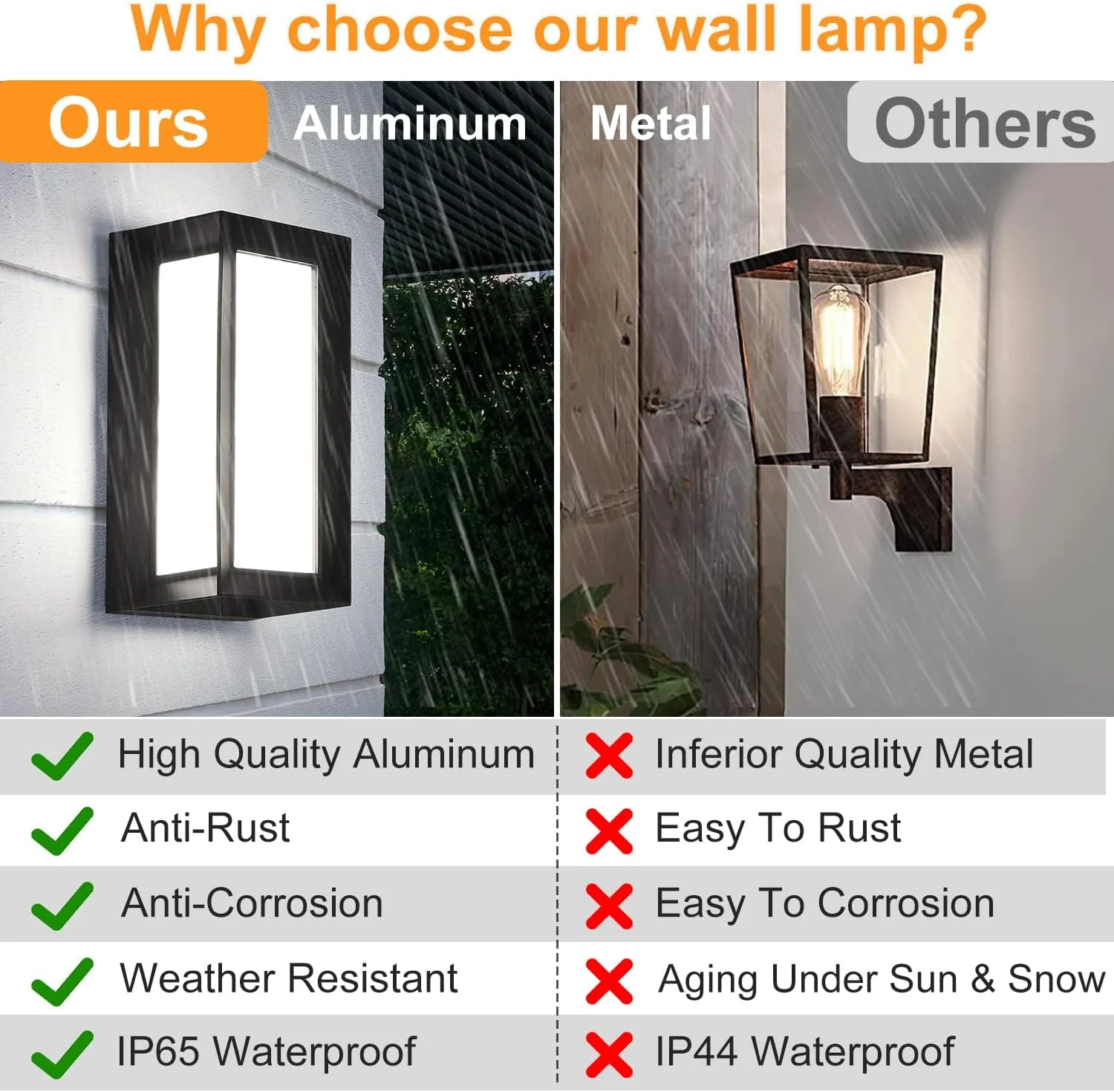 چراغهای دیواری فضای باز Sunseatop، بسته 2 عددی، چراغهای دیواری مدرن LED ایوان و پاسیو، 6000K سفید سرد، چراغهای دیواری بیرونی برای خانه، گاراژ، اتاق نشیمن، حیاط چراغهای دیواری فضای باز Sunseatop، بسته 2 عددی، چراغهای دیواری مدرن LED ایوان و پاسیو، 6000K سفید سرد، چراغهای دیواری بیرونی برای خانه، گاراژ، اتاق نشیمن، حیاط