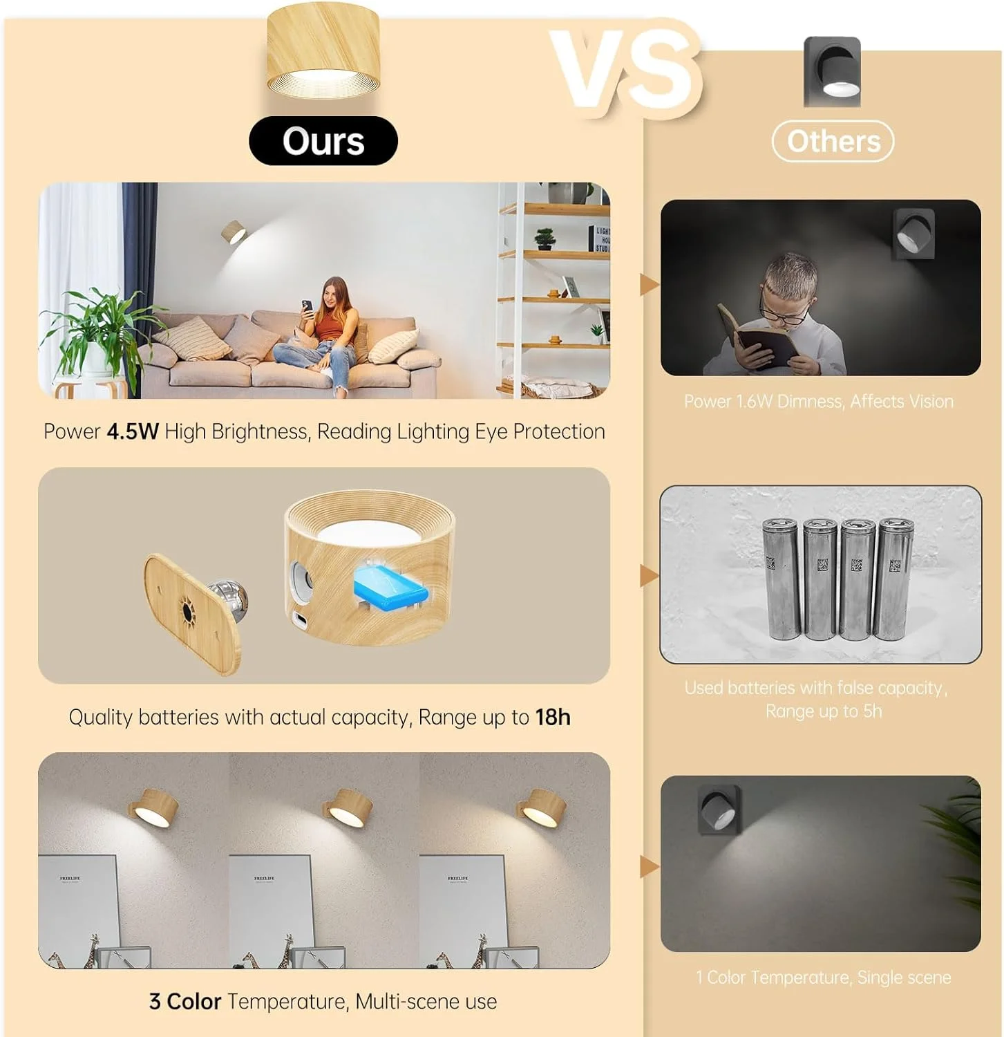 چراغ دیواری LED با باتری، بسته 2 عددی، دارای 3 حالت رنگی، 3 سطح روشنایی، کنترل لمسی مغناطیسی با قابلیت چرخش 360 درجه، چراغ مطالعه برای اتاق نشیمن و اتاق خواب چراغ دیواری LED با باتری، بسته 2 عددی، دارای 3 حالت رنگی، 3 سطح روشنایی، کنترل لمسی مغناطیسی با قابلیت چرخش 360 درجه، چراغ مطالعه برای اتاق نشیمن و اتاق خواب