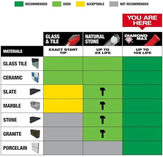 مته الماسه پلاس میلواکی، 5 میلی متر، 49560503