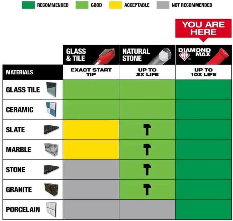 مته الماسه میلواکی Diamond Plus، 10 میلی متر، 49560509