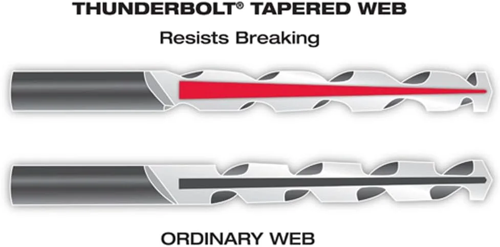 مته کبالت رِد هلیکس میلواکی