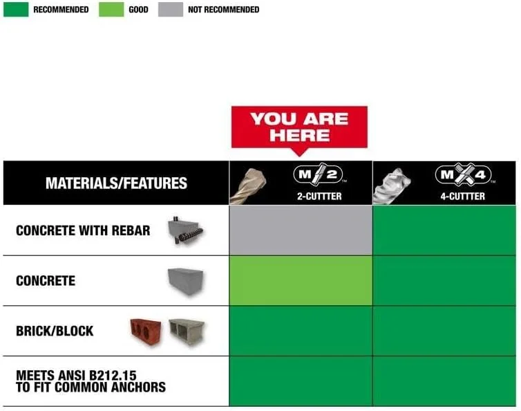 مته SDS میلواکی 48-20-7441، سایز 5/16 اینچ در 4 اینچ در 6 اینچ مته SDS میلواکی 48-20-7441، سایز 5/16 اینچ در 4 اینچ در 6 اینچ