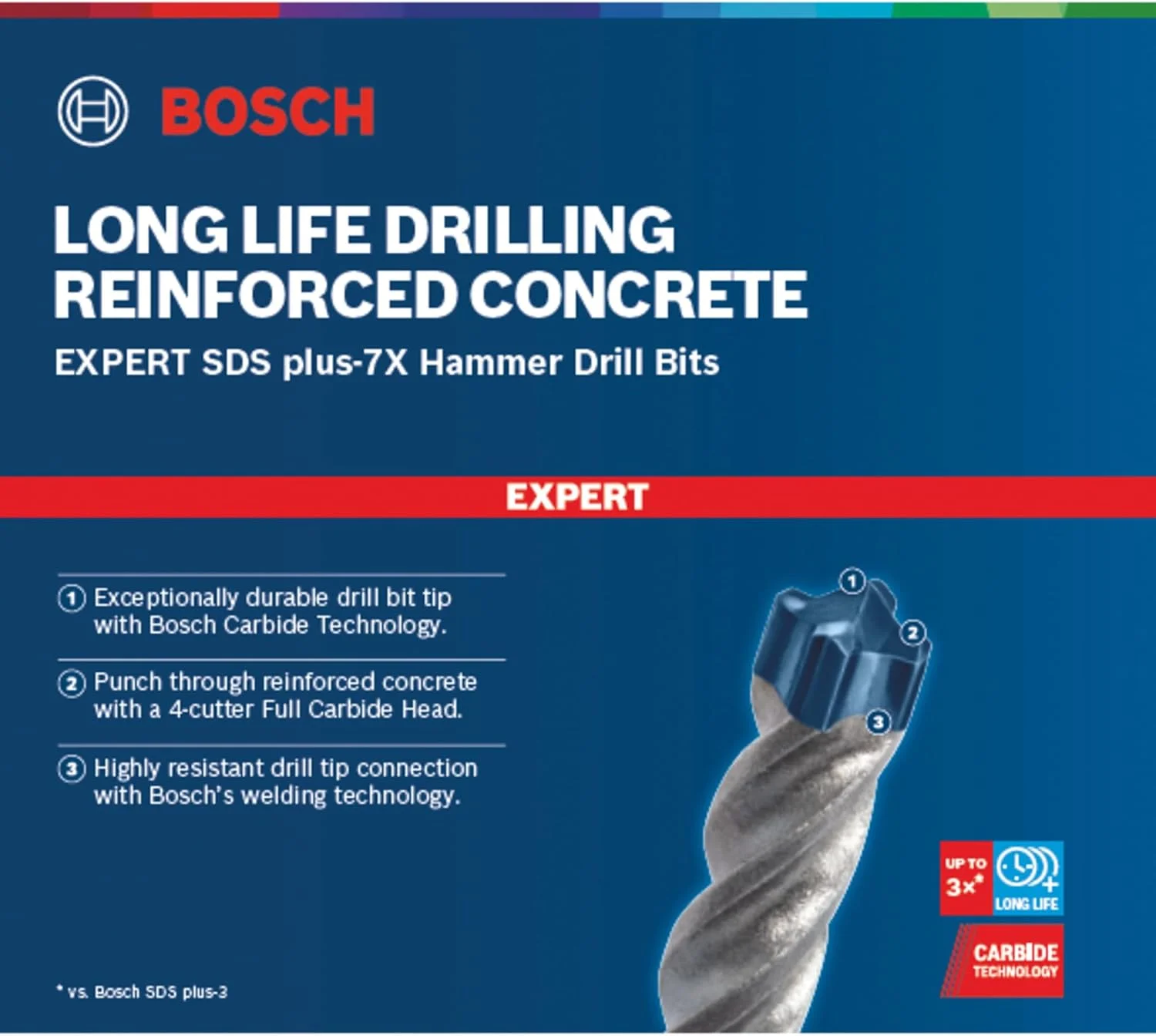 مته چکش SDS plus-7X بوش مدل 2608900157، بسته 10 عددی، قطر 5.00 میلی متر، طول کلی 115 میلی متر، SDS