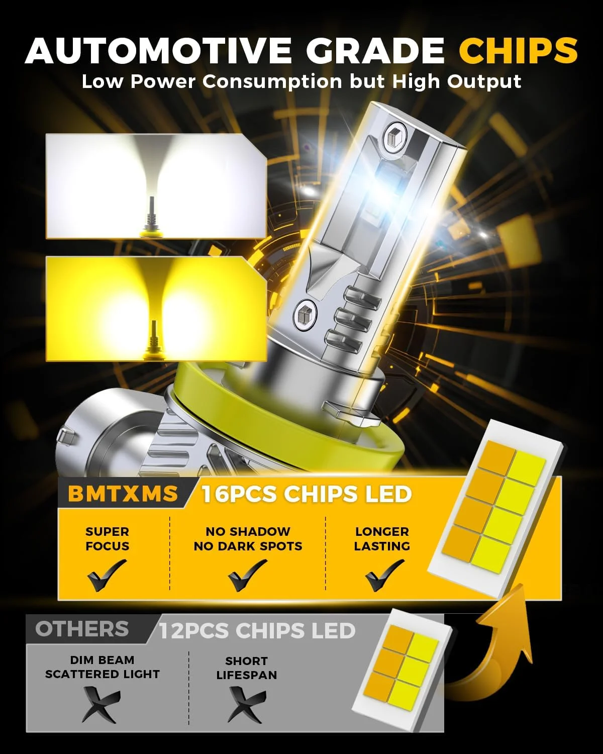چراغ مه شکن ال ای دی BMT xms H8 H11 H16، تغییر رنگ بین سفید 6500K و زرد کهربایی 3000K، چراغ های رانندگی دو رنگ سفید و زرد، بسته 2 عددی