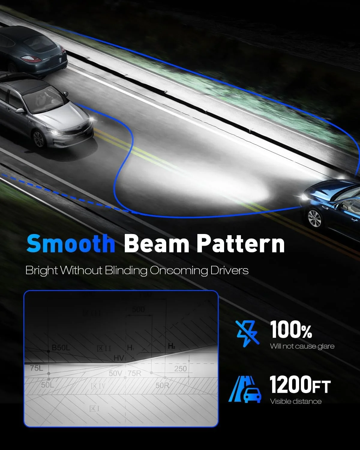 لامپ ال ای دی چراغ جلوی خودرو NOVSIGHT H4 - سایز 1:1، نور فوق العاده روشن 6500K سفید یخی، نصب آسان، ضد آب IP68، بسته 2 عددی