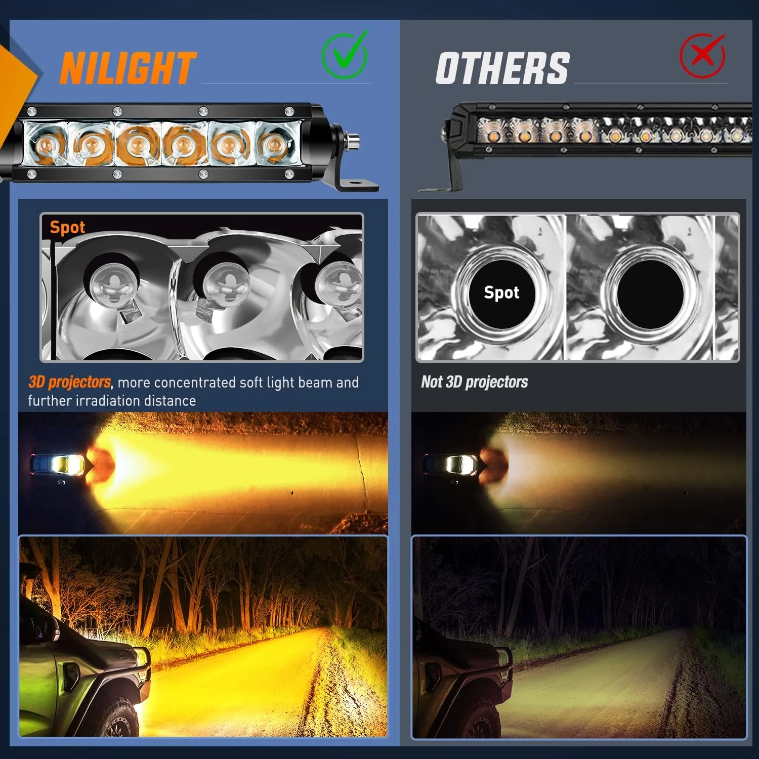 چراغ ال ای دی янтарный Нилайт، دو عدد، 7 اینچ، 30 وات، نقطه ای، 3000 لومن، فوق العاده باریک، سه بعدی، رانندگی، مه شکن، مناسب برای کامیون ها، پیکاپ، شاسی بلند، ای تی وی، یو تی وی، قایق، ون کمپر 4x4 - دارای 2 مدل نصب چراغ ال ای دی янтарный Нилайт، دو عدد، 7 اینچ، 30 وات، نقطه ای، 3000 لومن، فوق العاده باریک، سه بعدی، رانندگی، مه شکن، مناسب برای کامیون ها، پیکاپ، شاسی بلند، ای تی وی، یو تی وی، قایق، ون کمپر 4x4 - دارای 2 مدل نصب