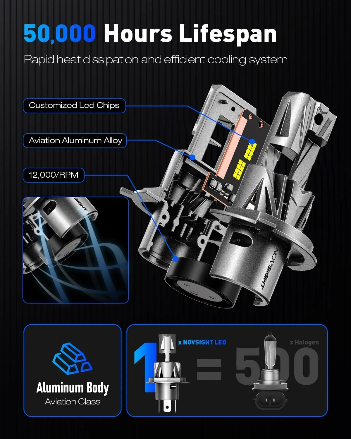 لامپ ال ای دی چراغ جلوی خودرو NOVSIGHT H4 - سایز 1:1، نور فوق العاده روشن 6500K سفید یخی، نصب آسان، ضد آب IP68، بسته 2 عددی