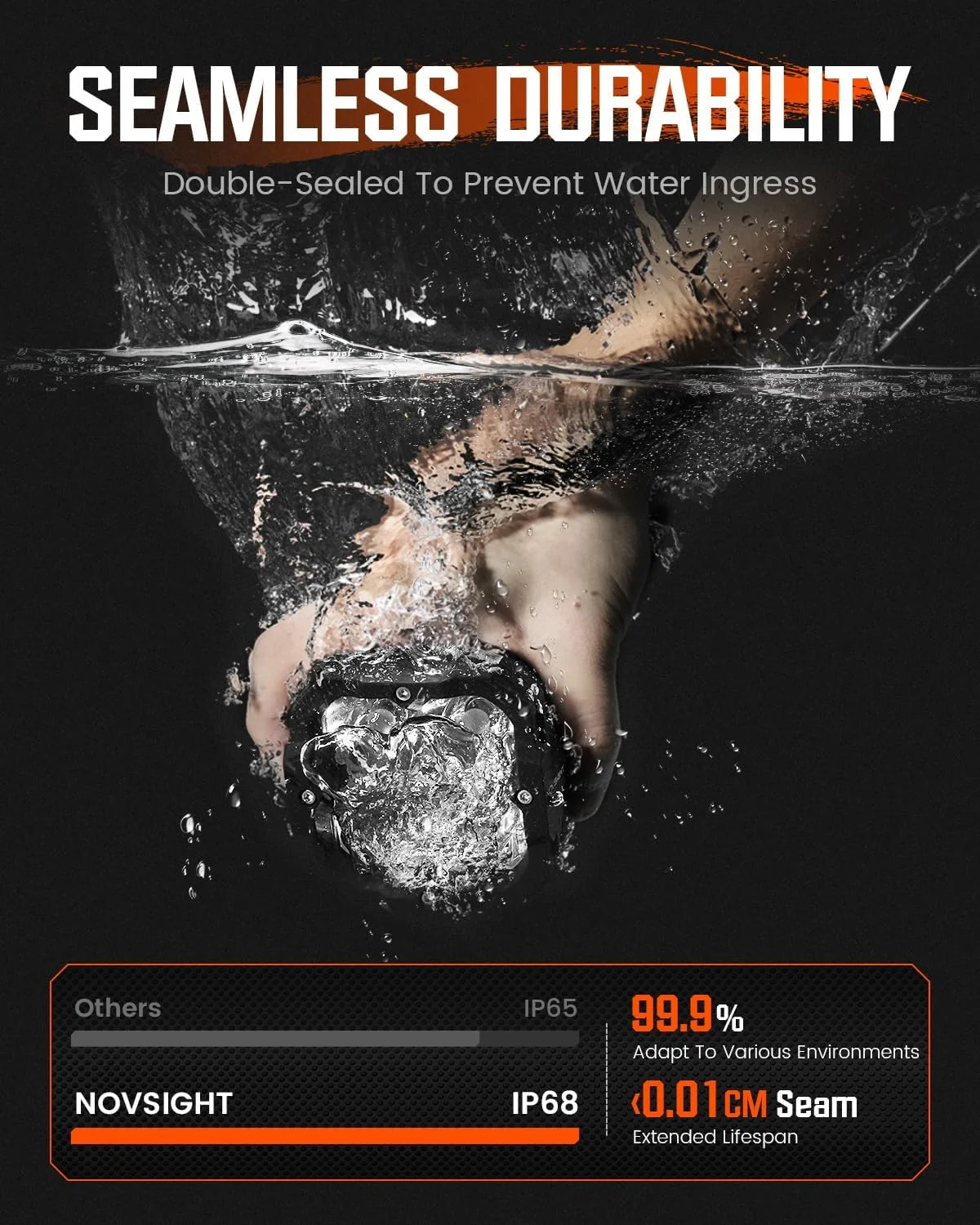 چراغ های ال ای دی نووسایت، چراغ های سیلابی 3 اینچی با پوشش، چراغ های آفرود ال ای دی فوق العاده روشن 80 واتی برای کامیون ها، جیپ رانگلر، پیکاپ، رم، اس یو وی، ای تی وی، قایق چراغ های ال ای دی نووسایت، چراغ های سیلابی 3 اینچی با پوشش، چراغ های آفرود ال ای دی فوق العاده روشن 80 واتی برای کامیون ها، جیپ رانگلر، پیکاپ، رم، اس یو وی، ای تی وی، قایق