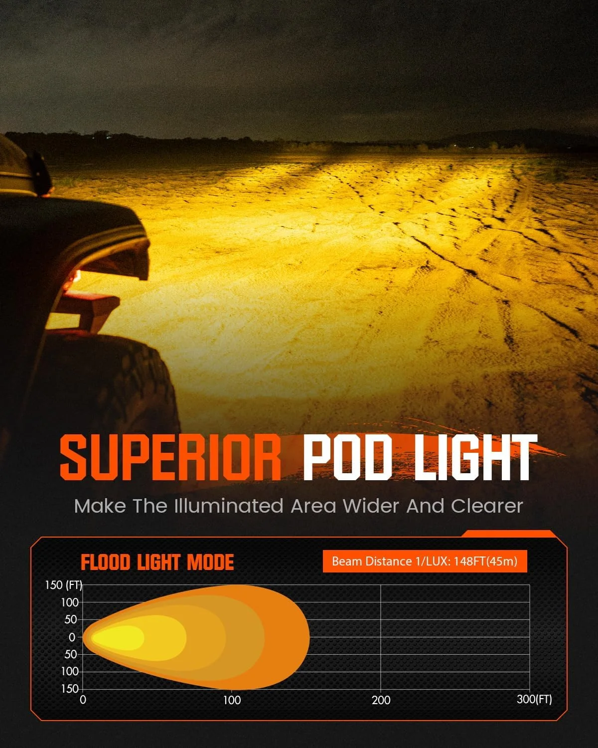 چراغ های ال ای دی نووسایت، چراغ های سیلابی 3 اینچی با پوشش، چراغ های آفرود ال ای دی فوق العاده روشن 80 واتی برای کامیون ها، جیپ رانگلر، پیکاپ، رم، اس یو وی، ای تی وی، قایق چراغ های ال ای دی نووسایت، چراغ های سیلابی 3 اینچی با پوشش، چراغ های آفرود ال ای دی فوق العاده روشن 80 واتی برای کامیون ها، جیپ رانگلر، پیکاپ، رم، اس یو وی، ای تی وی، قایق