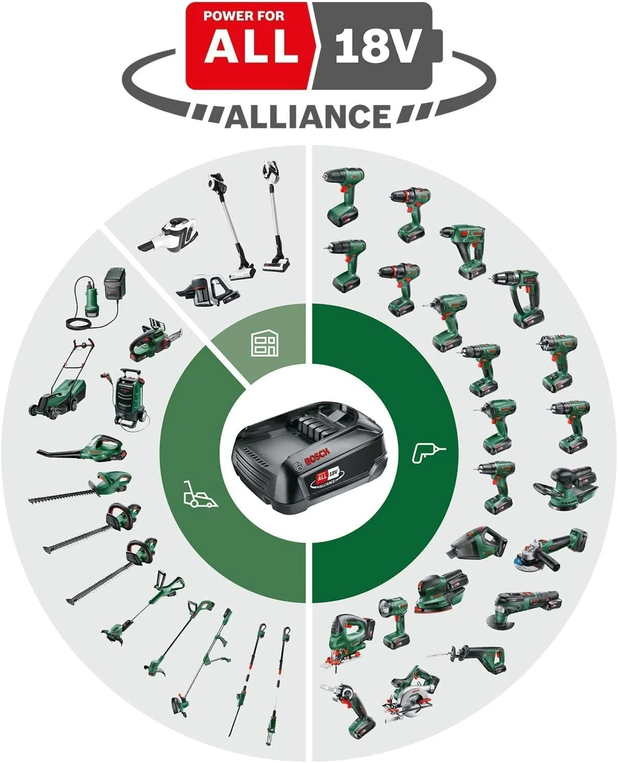 کارواش شارژی بوش مدل Fontus 18V (بدون باتری، سیستم 18 ولت، بسته بندی کارتنی)