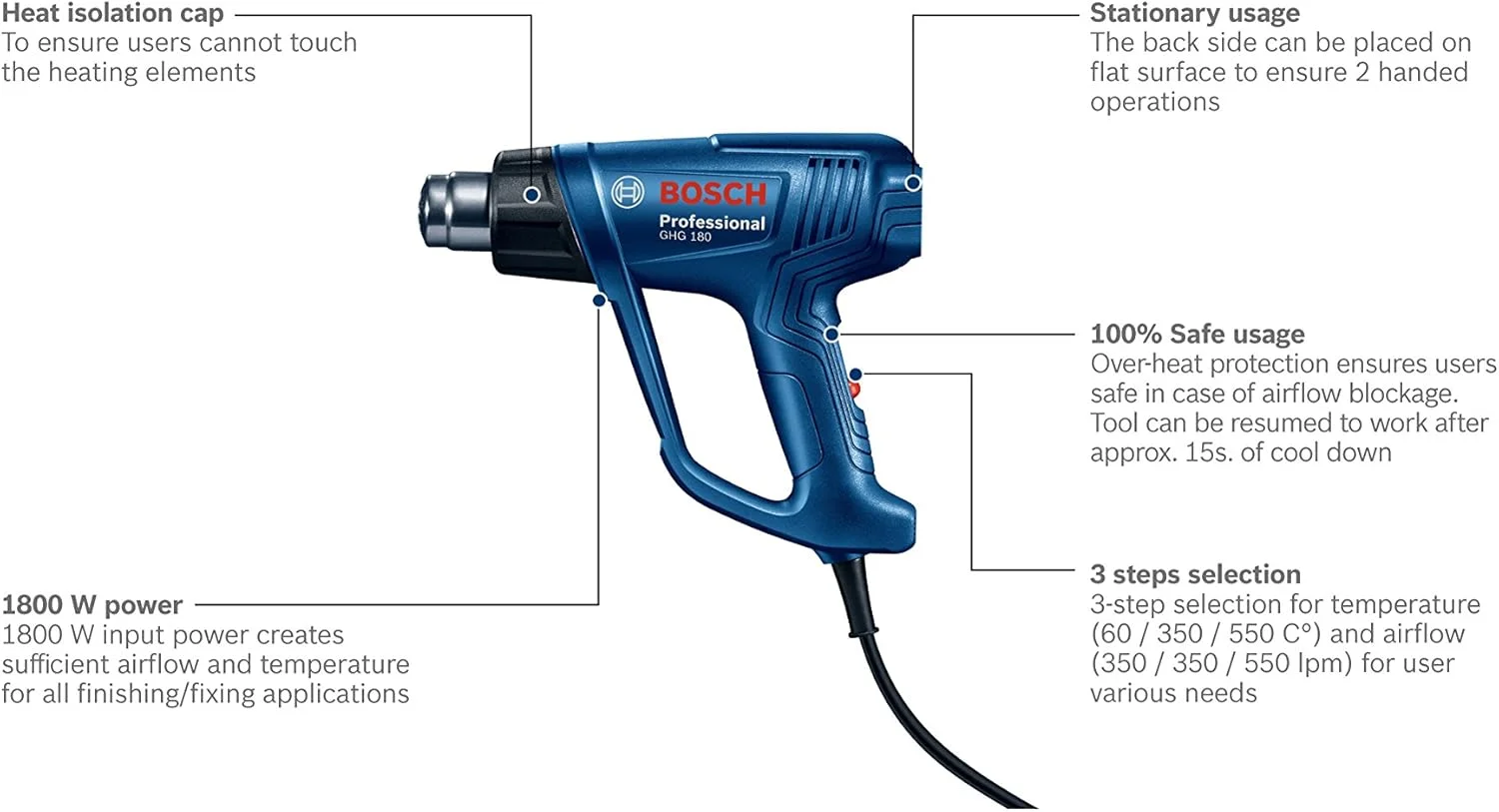تفنگ حرارتی پلاستیکی بوش GHG 180، آبی