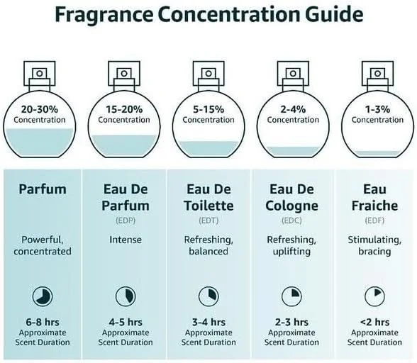اسپری دئودورانت معطر لطافه بدیع العود سابلایم унисекс، 200 میلی لیتر