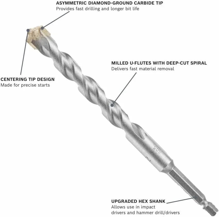 مجموعه مته 7 عددی الماسه بوش با ساق شش گوش برای دریل چکشی مدل LBHXS7U مجموعه مته 7 عددی الماسه بوش با ساق شش گوش برای دریل چکشی مدل LBHXS7U