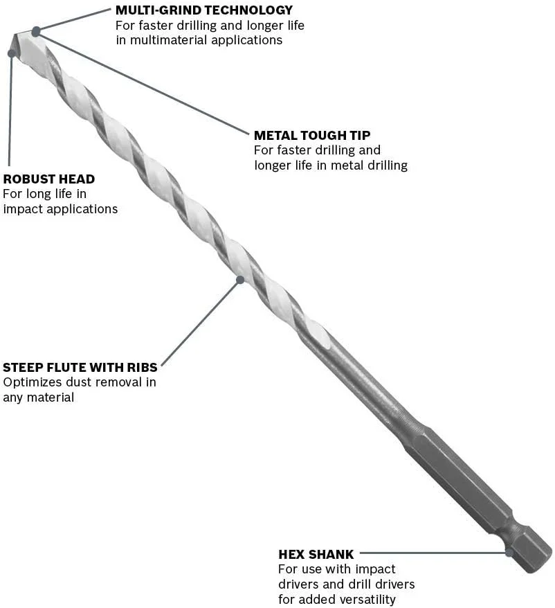 مجموعه مته 5 عددی چند منظوره BOSCH MP500T مجموعه مته 5 عددی چند منظوره BOSCH MP500T