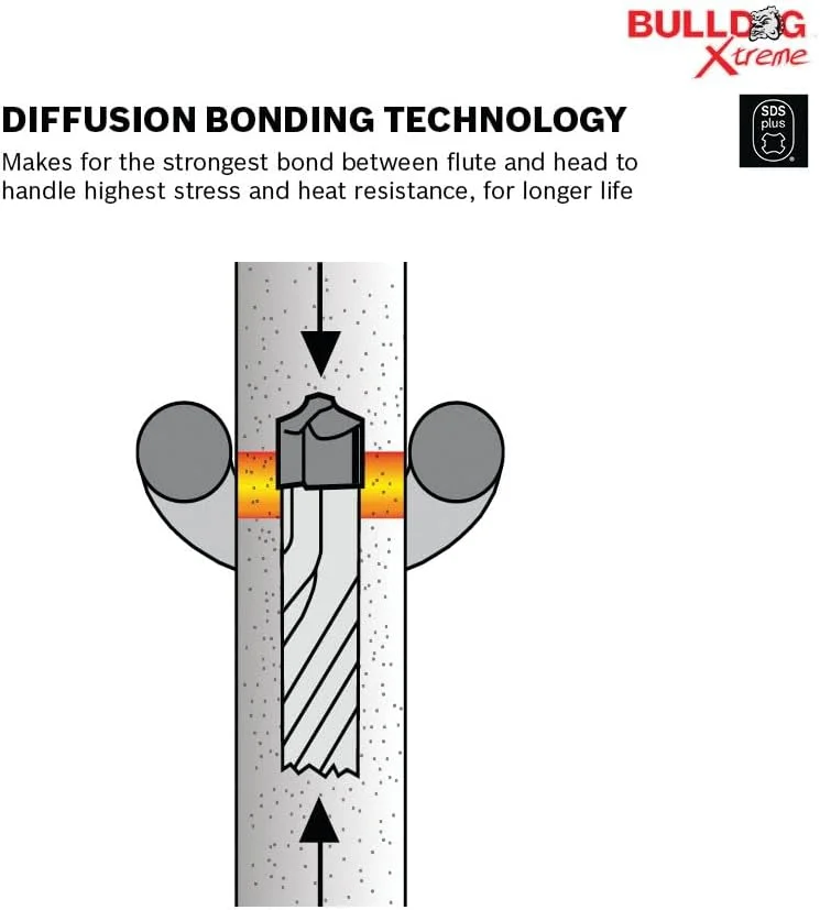مته چکش چرخشی SDS-plus بوش مدل HCFC2064، سایز 3/8 اینچ در 12 اینچ