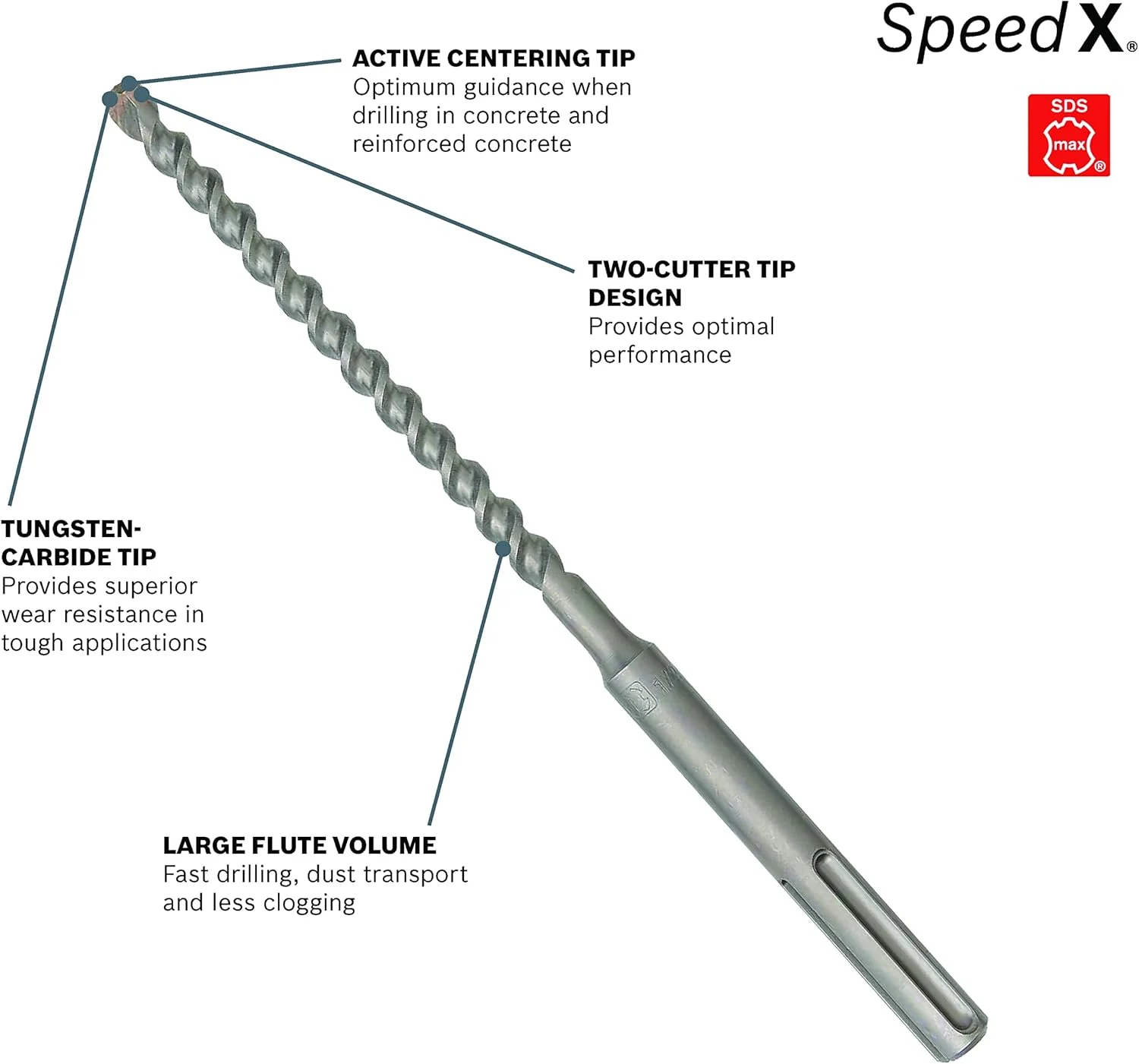 مته چهار شیار SDS-Max بوش مدل HC5033 با نوک کاربید، سایز 3/4 اینچ در 31 اینچ در 36 اینچ