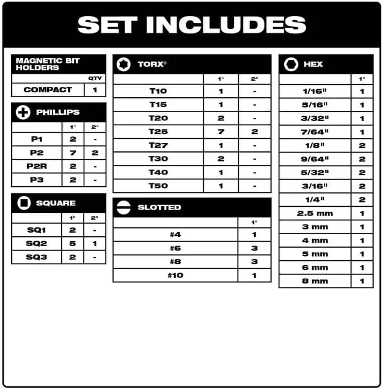 مجموعه 72 عددی سری پیچ گوشتی و مته فولادی آلیاژی Milwaukee SHOCKWAVE Impact Duty مدل 48-32-4497 مجموعه 72 عددی سری پیچ گوشتی و مته فولادی آلیاژی Milwaukee SHOCKWAVE Impact Duty مدل 48-32-4497