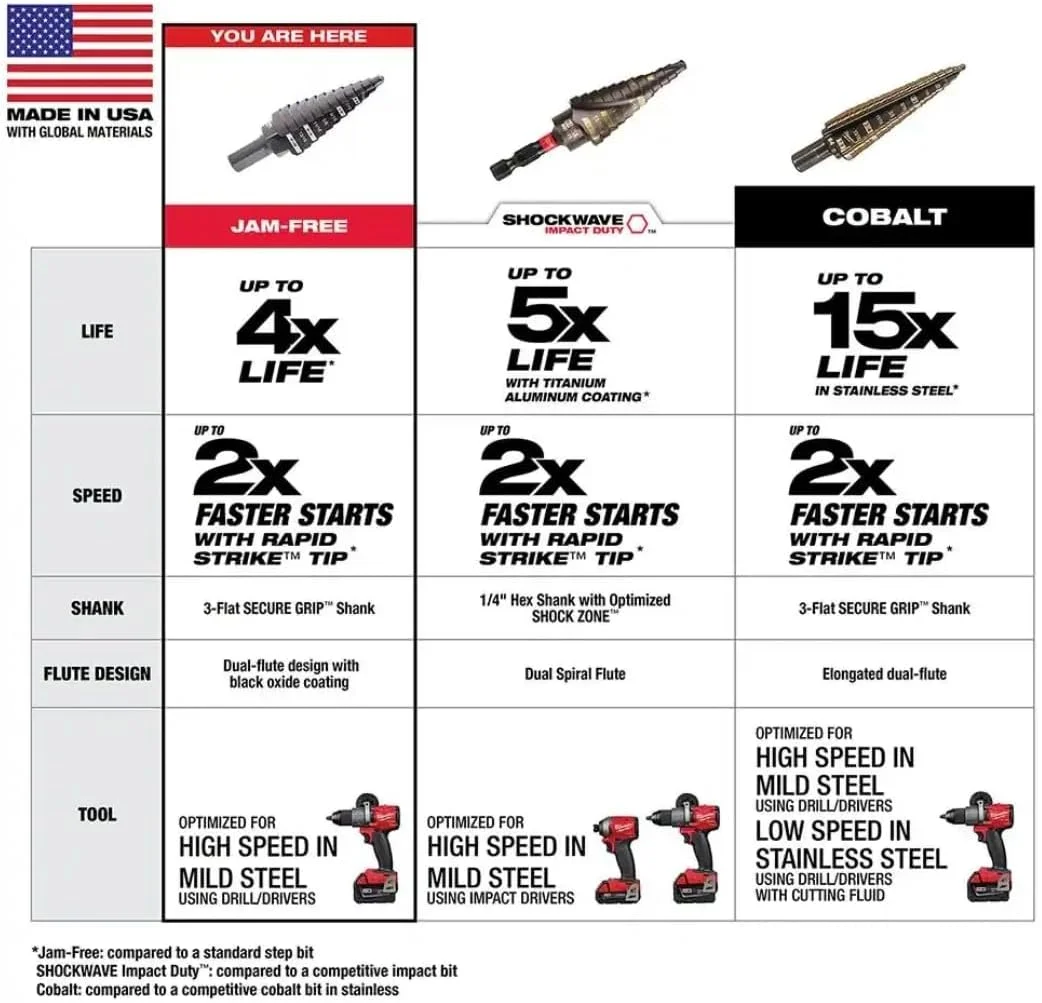 مته پله ای شماره 12، 7/8 اینچ - 1-3/8 اینچ