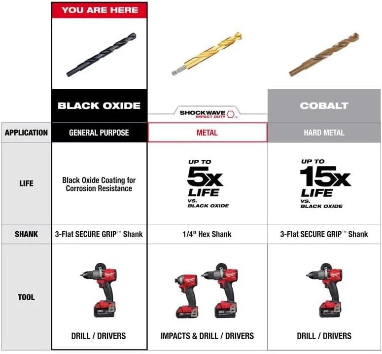 مته تاندربولت میلواکی الکتریک تول 48-89-2724 سایز 9/32 اینچ