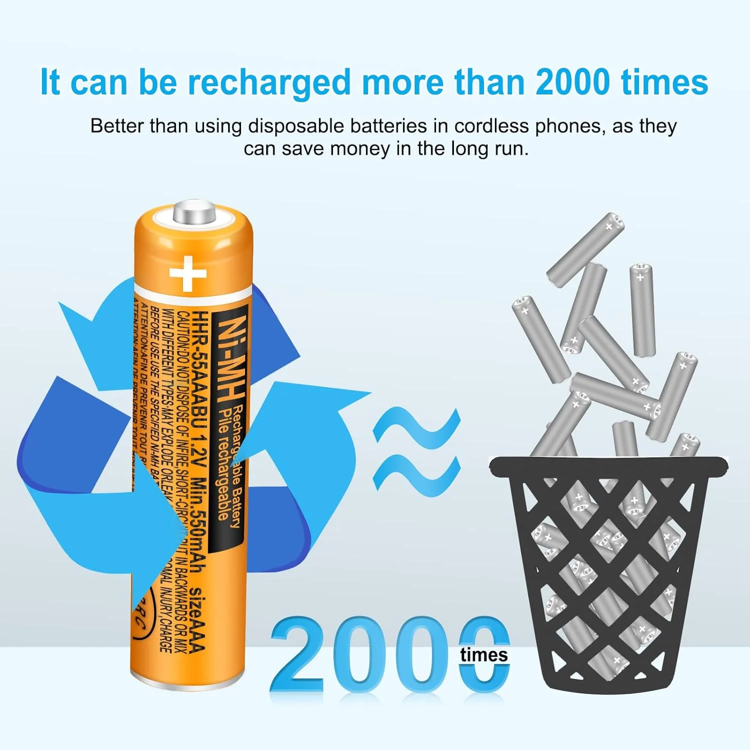 بسته چهارتایی باتری قابل شارژ AAA با ظرفیت 550mAh و ولتاژ 1.2V مدل HHR-55AAABU NI-MH، باتری جایگزین پاناسونیک برای تلفن های بی سیم BT گیگاست، مناسب برای استفاده روزمره در خانه و محل کار بسته چهارتایی باتری قابل شارژ AAA با ظرفیت 550mAh و ولتاژ 1.2V مدل HHR-55AAABU NI-MH، باتری جایگزین پاناسونیک برای تلفن های بی سیم BT گیگاست، مناسب برای استفاده روزمره در خانه و محل کار