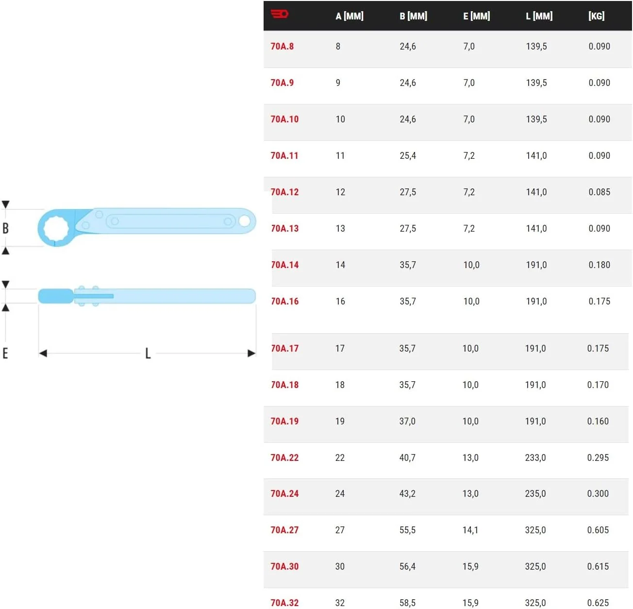 آچار لوله گیر جغجغه ای 10 میلی متری فاکوم مدل 70 A.10