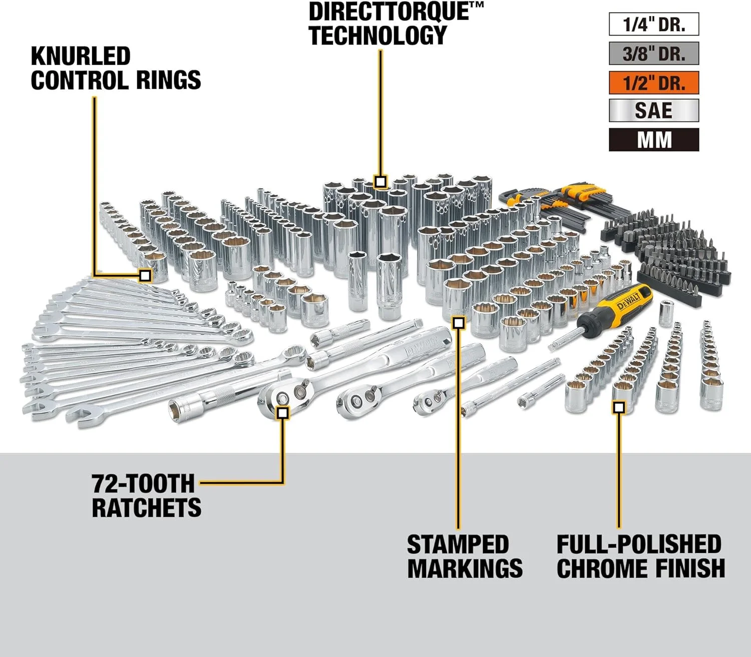 مجموعه ابزار مکانیکی 341 تکه دیوالت مجموعه ابزار مکانیکی 341 تکه دیوالت