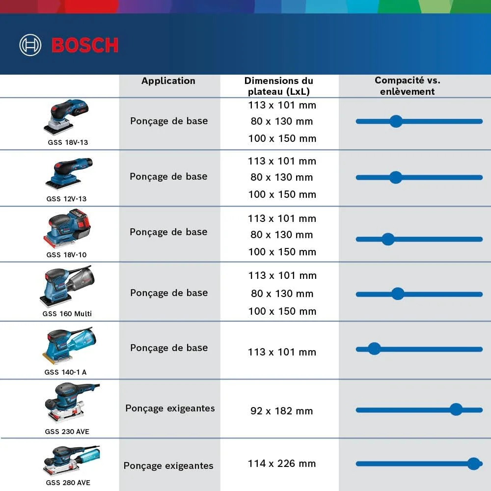 سنباده لرزان چند منظوره بوش مدل GSS 160 Professional (240 ولت، پانچ سوراخ، پیچ گوشتی، جعبه گرد و غبار شامل فیلتر میکرو، 3 عدد برگه سنباده C470، صفحه پایه دلتا، 2 عدد صفحه پایه، L-BOXX 136) سنباده لرزان چند منظوره بوش مدل GSS 160 Professional (240 ولت، پانچ سوراخ، پیچ گوشتی، جعبه گرد و غبار شامل فیلتر میکرو، 3 عدد برگه سنباده C470، صفحه پایه دلتا، 2 عدد صفحه پایه، L-BOXX 136)