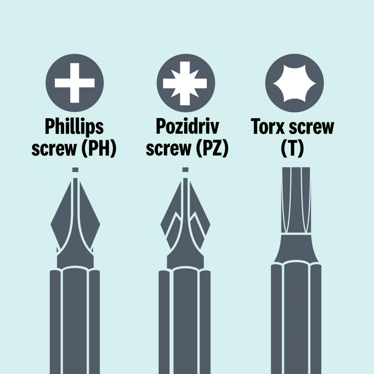 پیچ گوشتی عایق ماکیتا B-66145 PH3x150 پیچ گوشتی عایق ماکیتا B-66145 PH3x150