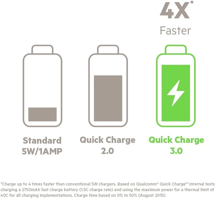 شارژر فندکی خودرو BOOST_UPÈ + کابل USB-C (شارژ سریع 3.0) 18 وات شارژر فندکی خودرو BOOST_UPÈ + کابل USB-C (شارژ سریع 3.0) 18 وات