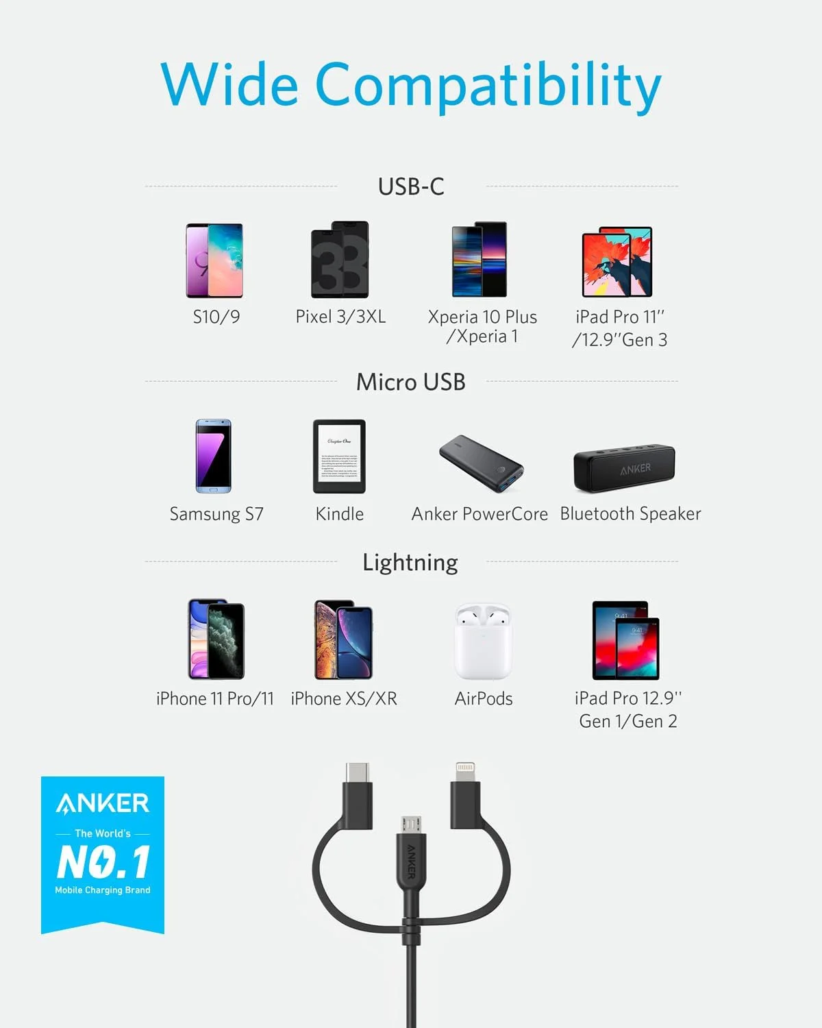 کابل 3 در 1 انکر PowerLine II، کابل لایتنینگ/تایپ سی/میکرو USB برای آیفون، آیپد، اچ تی سی، ال جی، سامسونگ گلکسی، سونی اکسپریا، تلفن های هوشمند اندرویدی و غیره (0.9 متر) کابل 3 در 1 انکر PowerLine II، کابل لایتنینگ/تایپ سی/میکرو USB برای آیفون، آیپد، اچ تی سی، ال جی، سامسونگ گلکسی، سونی اکسپریا، تلفن های هوشمند اندرویدی و غیره (0.9 متر)