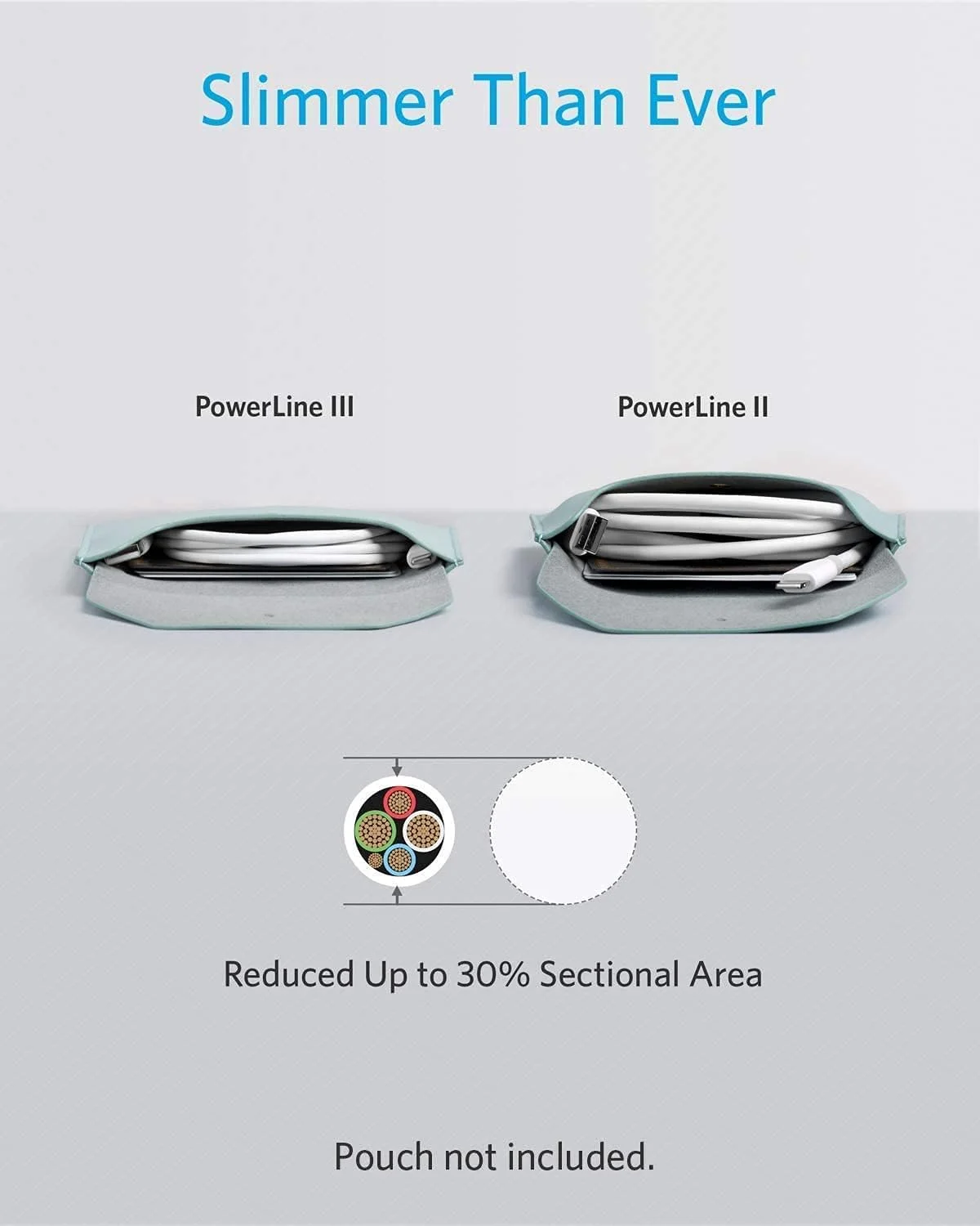 کابل لایتنینگ انکر PowerLine III طول 91 سانتی متر - سفید کابل لایتنینگ انکر PowerLine III طول 91 سانتی متر - سفید