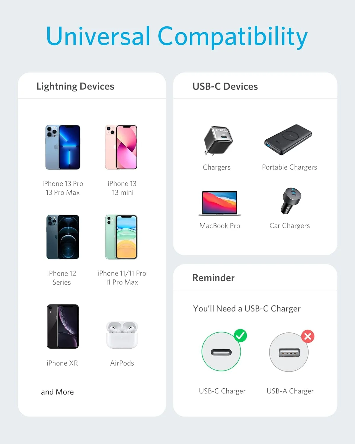 کابل USB-C به لایتنینگ انکر، کابل 321 USB-C به لایتنینگ (0.9 متری، مشکی)، کابل دارای گواهی MFi برای آیفون 13 پرو 12 پرو مکس 12 11 X XS، ایرپادز پرو، پشتیبانی از Power Delivery (شارژر شامل نمی شود)