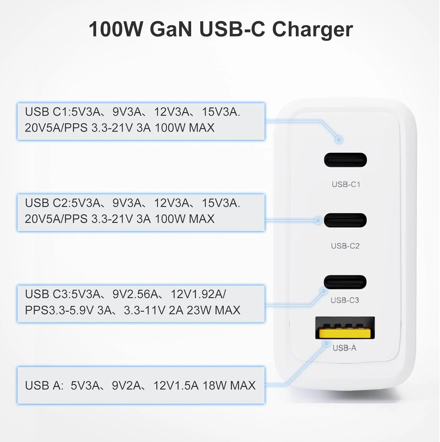 شارژر لپ تاپ 100 واتی USB-C زوسام GaN، 4 پورت PD، ایستگاه شارژ سریع، مناسب برای لنوو، اچ پی، ایسوس، سامسونگ، مک بوک پرو، ایر، آیپد پرو، ایسر، ریزر، لپ تاپ دل، تلفن های همراه، با کابل 1.5 متری Type C