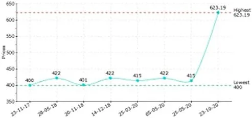 فرز سنگبری بوش Gws 1400 Professional فرز سنگبری بوش Gws 1400 Professional