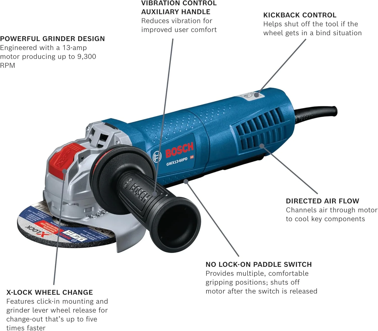 فرز آهنگری بوش GWX13-60PD با صفحه 6 اینچی و کلید پدالی بدون قفل فرز آهنگری بوش GWX13-60PD با صفحه 6 اینچی و کلید پدالی بدون قفل