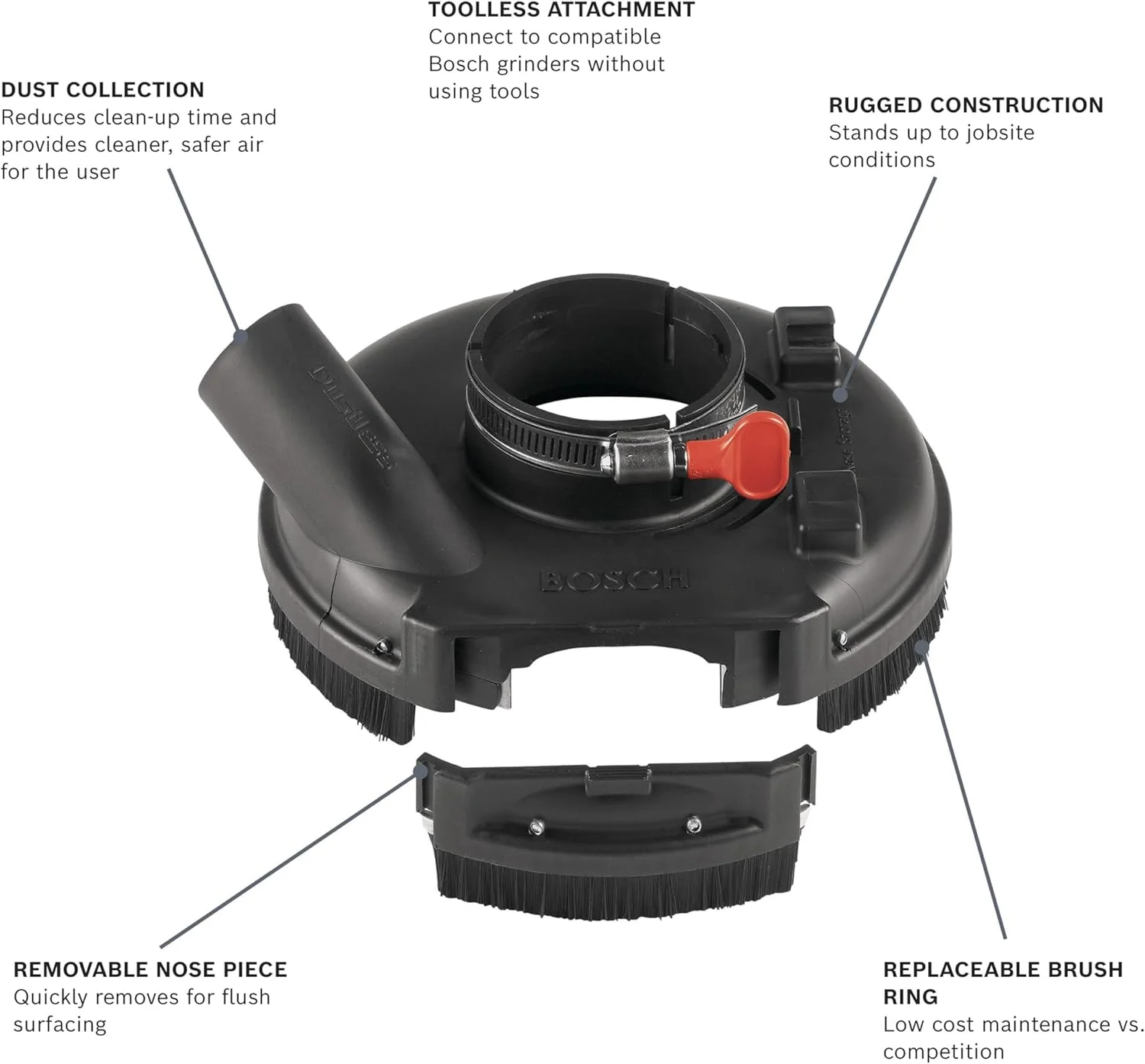 محافظ سنگ زنی سطحی 7 اینچی بوش - اتصال سنگ فرز - مشکی - شامل دفترچه راهنما محافظ سنگ زنی سطحی 7 اینچی بوش - اتصال سنگ فرز - مشکی - شامل دفترچه راهنما